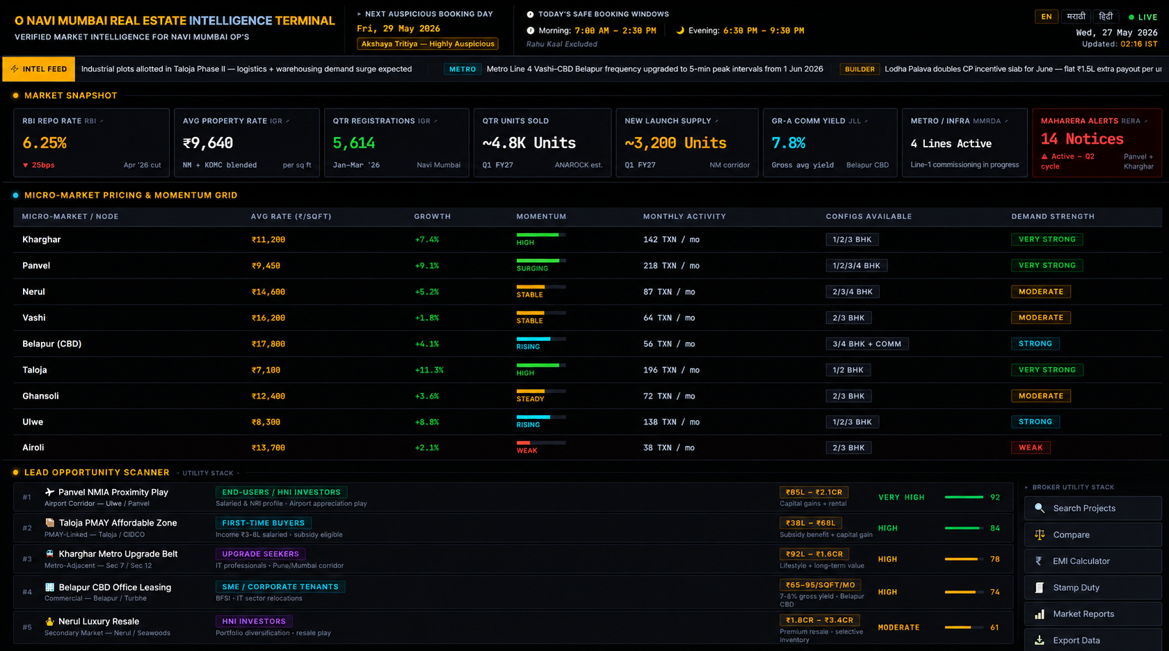 Ruudvexaai real estate intelligence dashboard